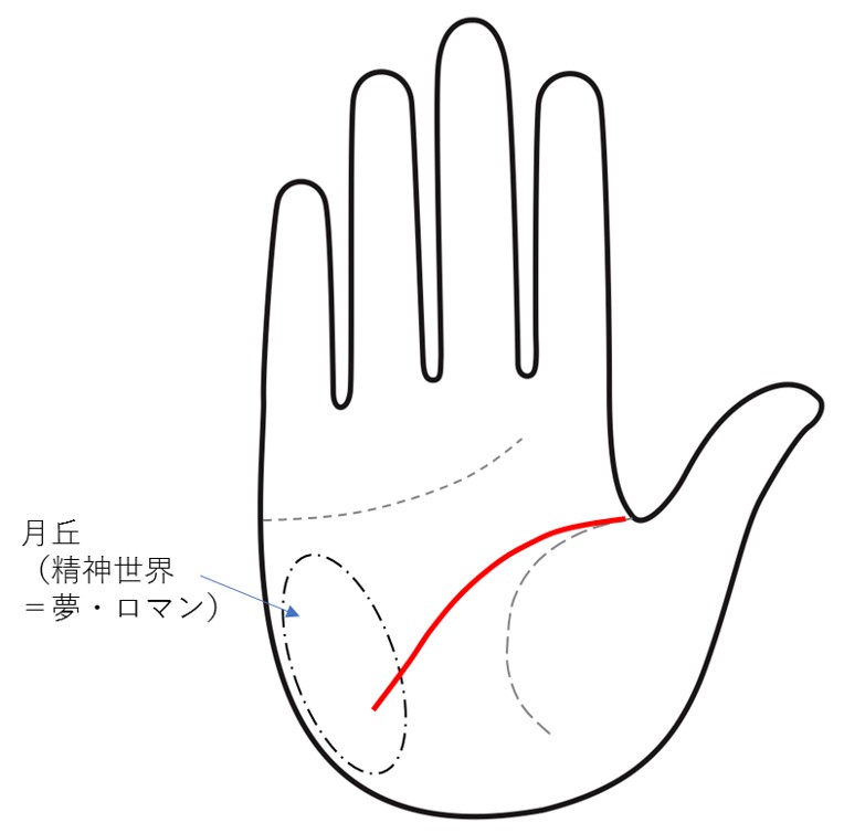 「知」より「情」。感受性が高いタイプ