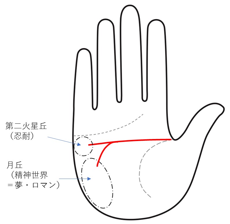 現実的なこと・精神的なこと、両方できる器用な人