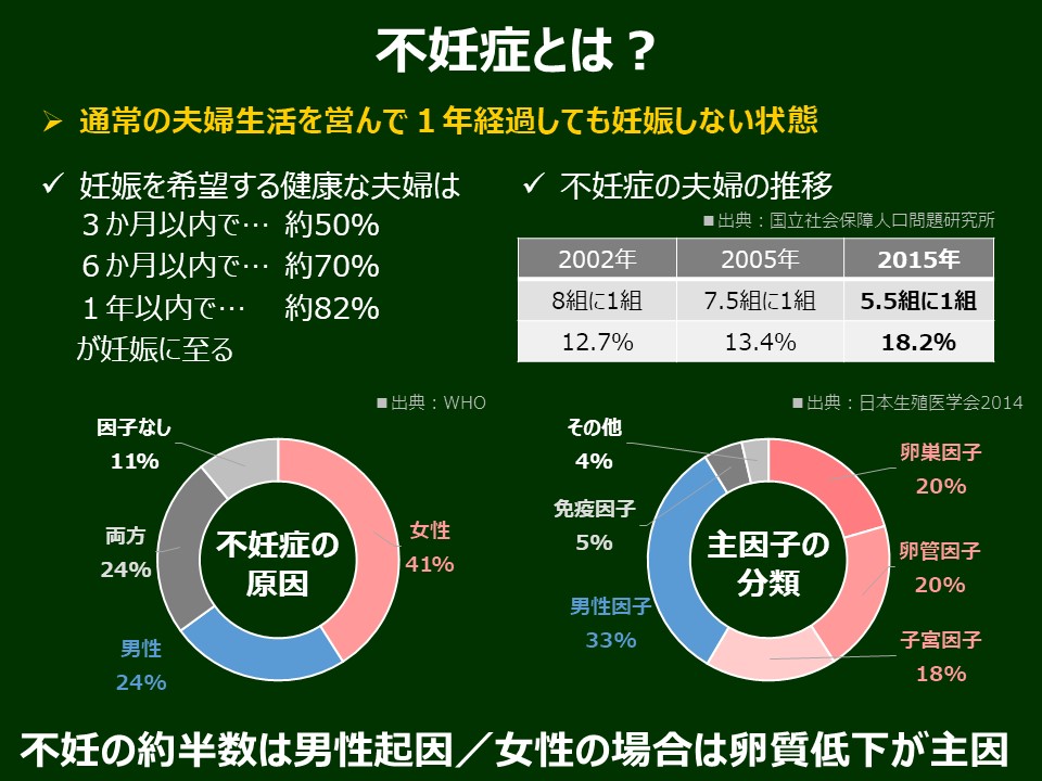 不妊症とは？蔵本ウイメンズクリニック院長が解説