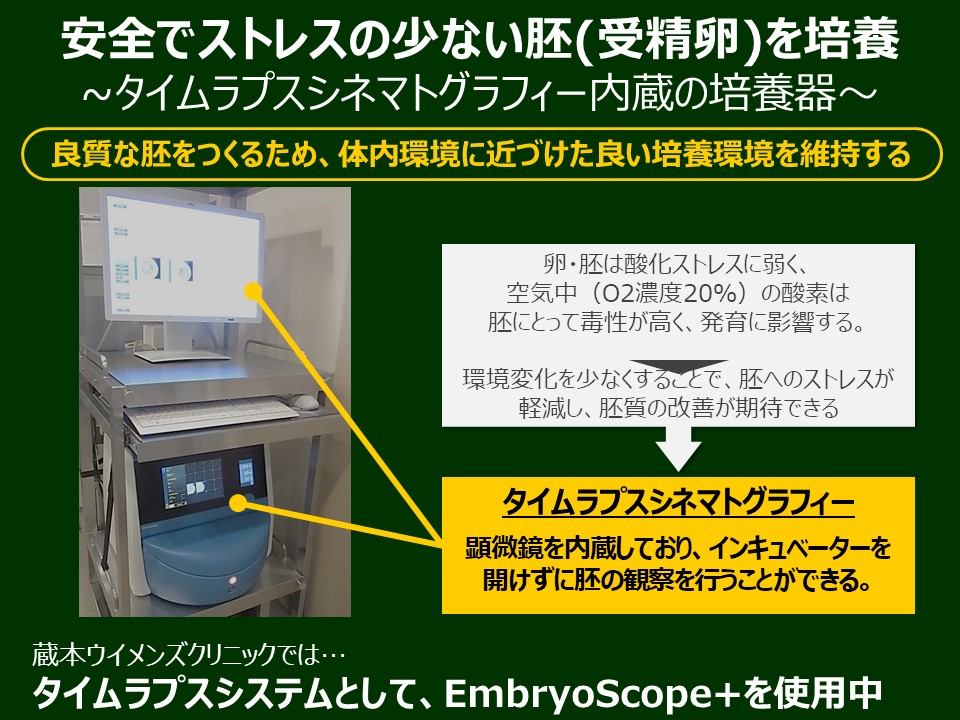 蔵元ウイメンズクリニックのタイムラプスシネマトグラフィー