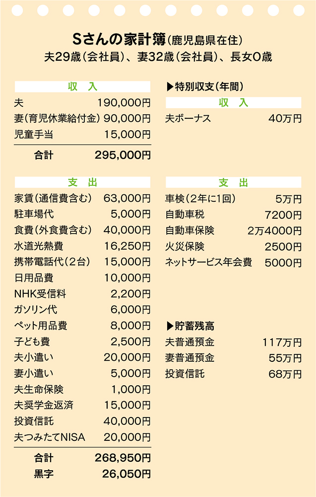 家計簿　収支の見直し