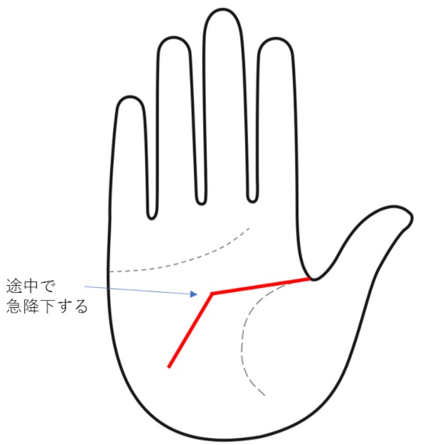 タイプ4：「一業専念」の職人タイプ！得意なことをとことん突き詰める仕事に適性あり