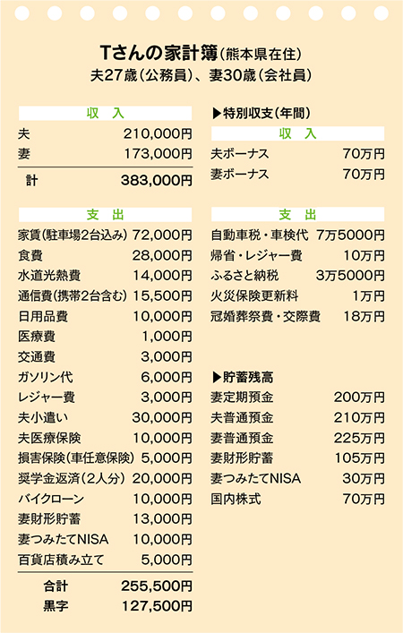 教育費を貯めるため、見直す点や投資先は？　家計簿の中身