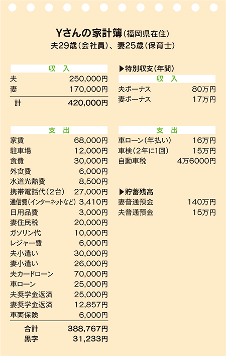 かけいぼ相談　新婚、挙式や住居取得のための良い貯蓄方法は？