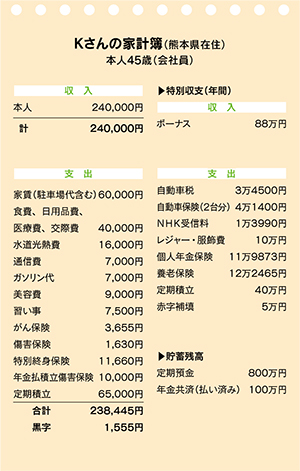 かけいぼ相談　夢のマイホーム購入、保険や年金の見直しは？