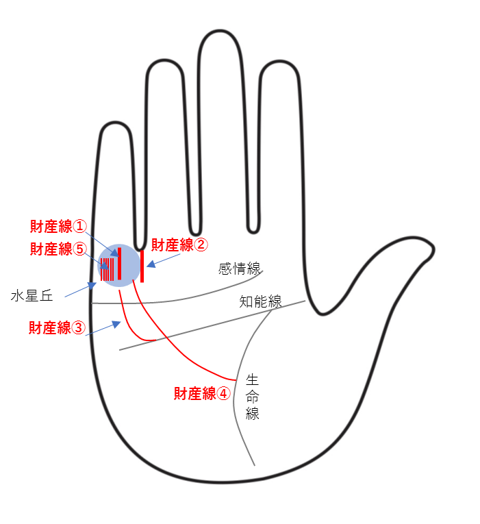 財運線の5種類