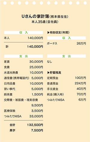 かけいぼ相談　独身者が、老後や万が一に備える貯蓄や保険は？