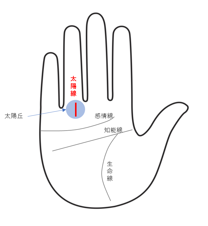 太陽線の見方