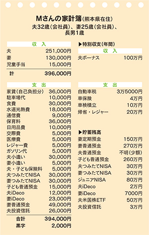 かけいぼ相談　独身者が、老後や万が一に備える貯蓄や保険は？