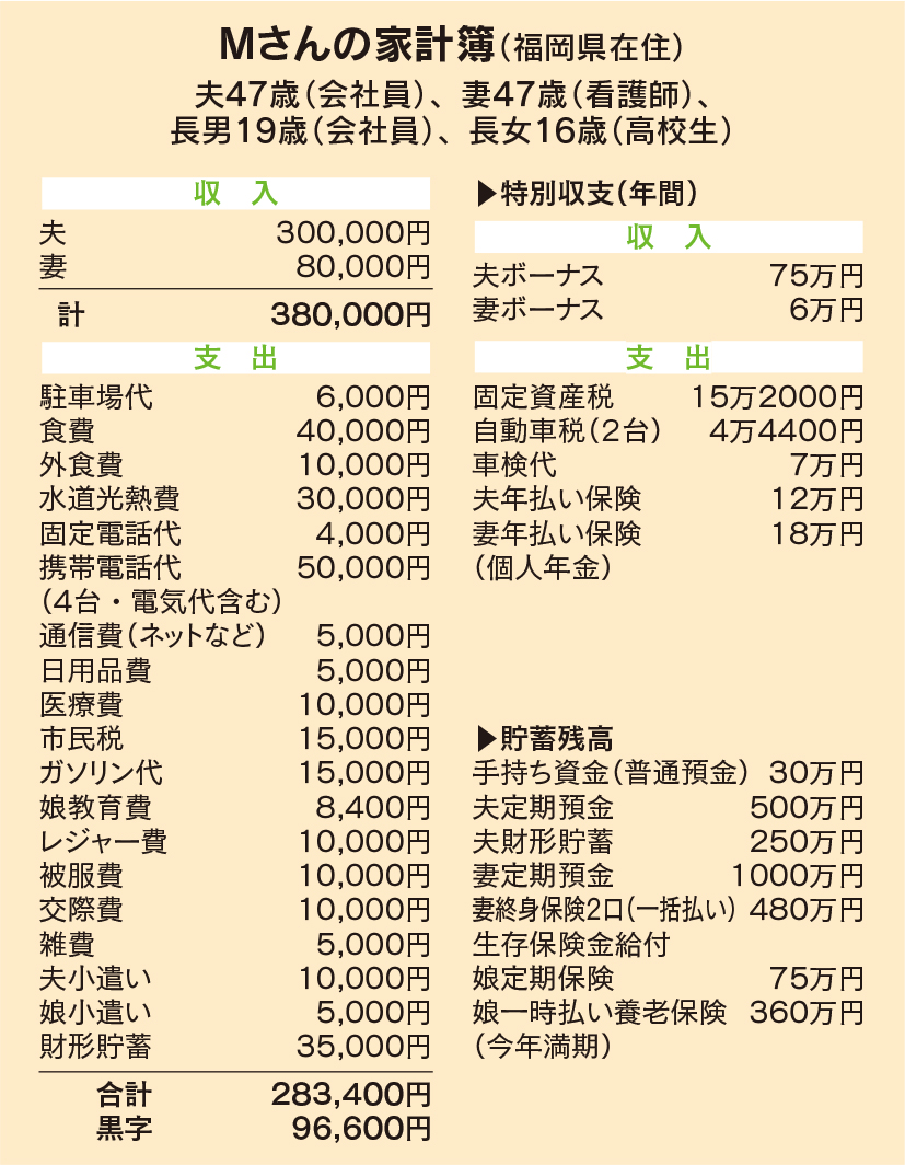 子ども３人の教育費のため、 貯蓄を殖やすには？