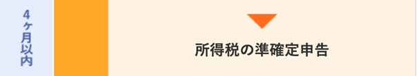 2.故人の準確定申告（4か月以内）