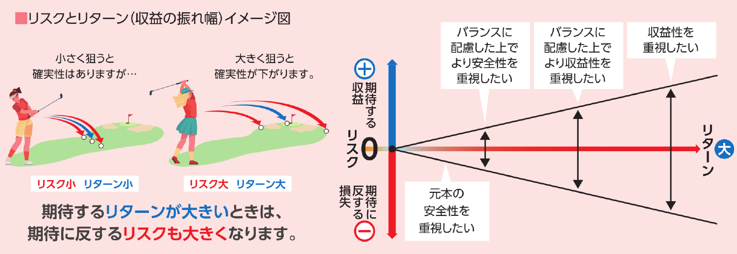 リスクの振れ幅