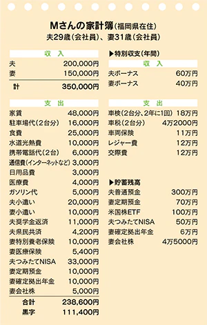 かけいぼ相談 大学院進学や挙式で貯蓄減、将来、出産や住宅購入は?