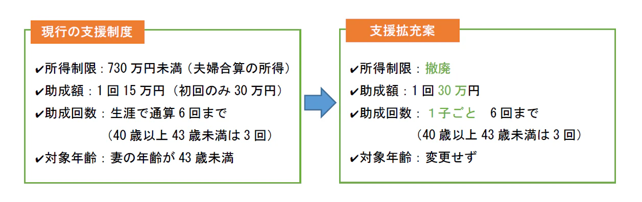 蔵本ウィメンズ表組