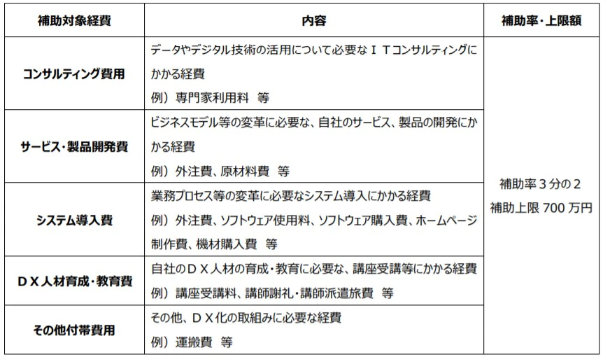 福岡市DX補助金