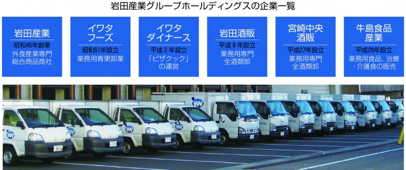 岩田産業企業一覧