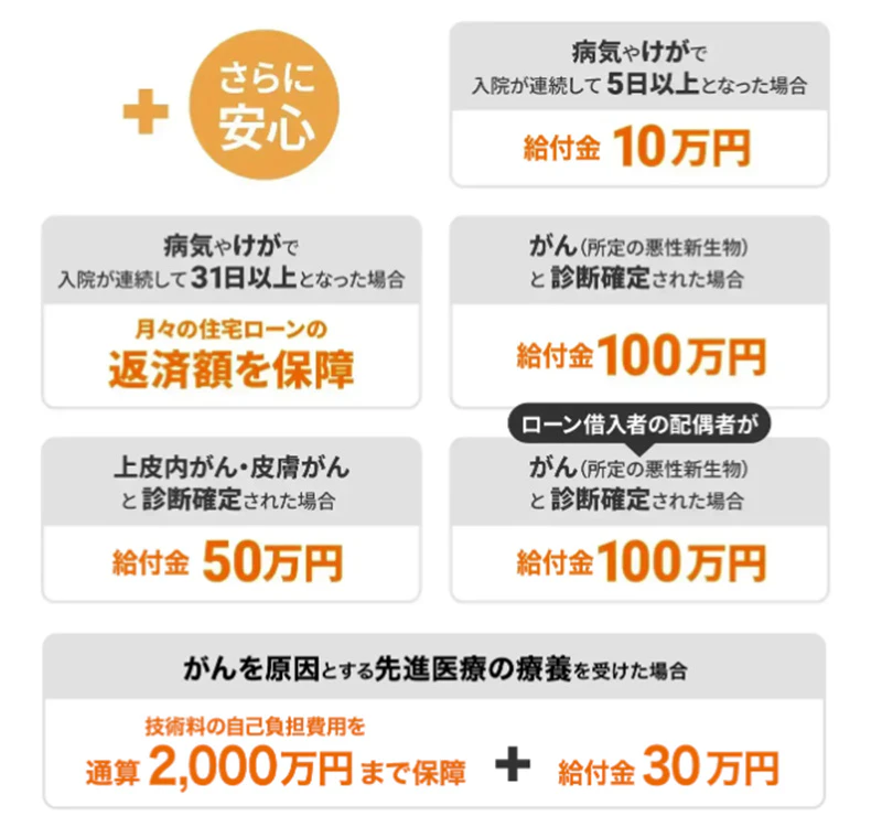 11疾病団信