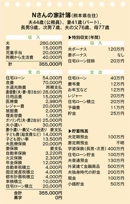 家計簿　収支の見直し