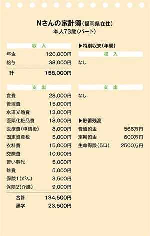 Nさんの家計簿｜かけいぼ相談室