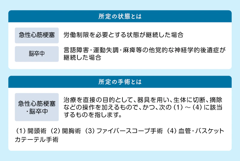 急性心筋梗塞・脳卒中における「所定の状態」「所定の手術」について説明