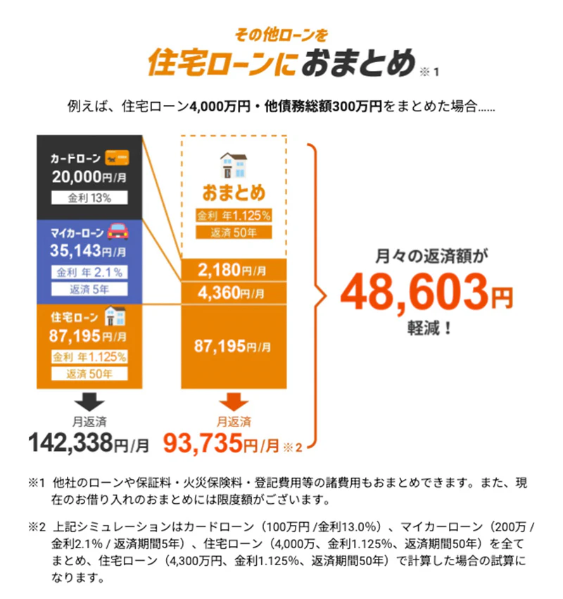 住宅ローンおまとめの画像