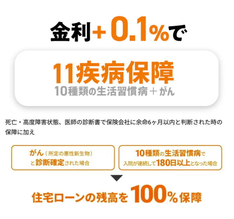 11疾病団信
