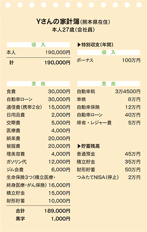 ２～３年で車購入資金200万円を貯めるには？