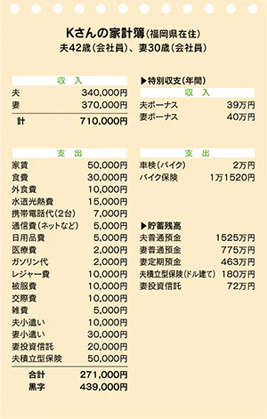 夫の老後資金は資産運用?それとも現金預金?