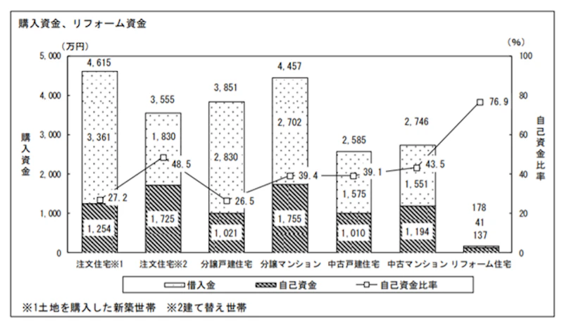 自己資金はどれくらいあれば良い?住宅購入時の基礎知識